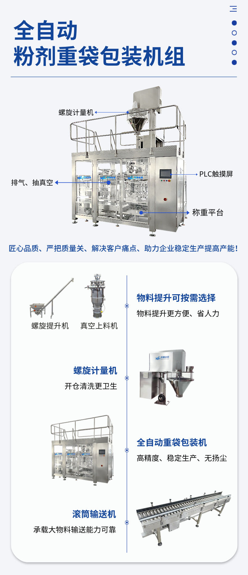 重袋包装机生产线分解图